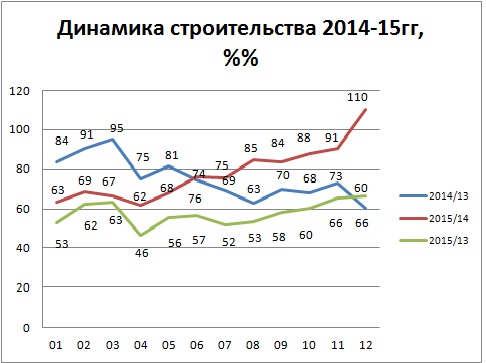 Экономика Украины в 2015г. Падение весь год